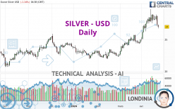 SILVER - USD - Journalier