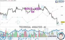 GOLD - USD - 1 Std.