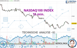 NASDAQ100 INDEX - 15 min.