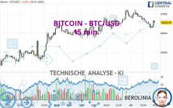 BITCOIN - BTC/USD - 15 min.