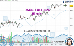 DAX40 FULL0624 - 15 min.