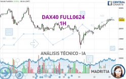 DAX40 FULL0624 - 1H