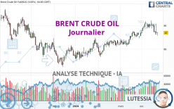 BRENT CRUDE OIL - Täglich