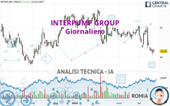 INTERPUMP GROUP - Daily