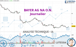 BAYER AG NA O.N. - Journalier