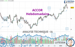 ACCOR - Wekelijks