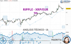 RIPPLE - XRP/EUR - 1 uur