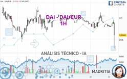 DAI - DAI/EUR - 1H