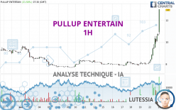 PULLUP ENTERTAIN - 1 Std.