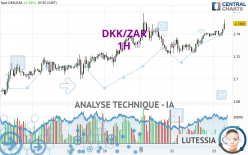 DKK/ZAR - 1 uur