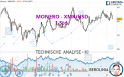 MONERO - XMR/USD - 1H