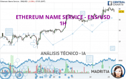 ETHEREUM NAME SERVICE - ENS/USD - 1H