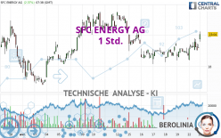 SFC ENERGY AG - 1 Std.