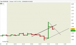 EUR/USD - 1 Std.