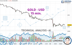 GOLD - USD - 15 min.