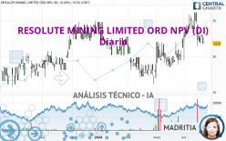 RESOLUTE MINING LIMITED ORD NPV (DI) - Dagelijks