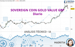 SOVEREIGN COIN GOLD VALUE GBP - Daily