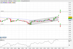 GOLD - USD - 15 min.