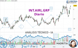 INT.AIRL.GRP - Giornaliero