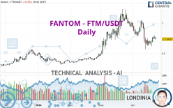 FANTOM - FTM/USDT - Dagelijks
