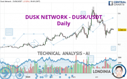 DUSK NETWORK - DUSK/USDT - Diario