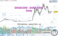 DOGECOIN - DOGE/USDT - Journalier