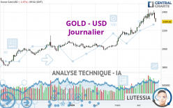 GOLD - USD - Diario