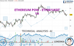 ETHEREUM POW - ETHW/USDT - 1H
