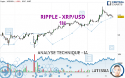 RIPPLE - XRP/USD - 1 Std.