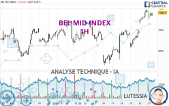 BEL MID INDEX - 1H