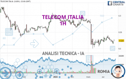 TELECOM ITALIA - 1 uur