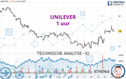 UNILEVER - 1 Std.