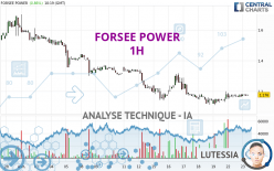 FORSEE POWER - 1 uur