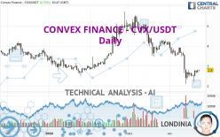 CONVEX FINANCE - CVX/USDT - Journalier