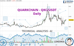 QUARKCHAIN - QKC/USDT - Daily