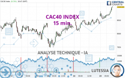 CAC40 INDEX - 15 min.