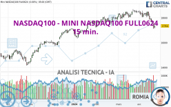 NASDAQ100 - MINI NASDAQ100 FULL0624 - 15 min.