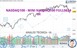 NASDAQ100 - MINI NASDAQ100 FULL0624 - 1 Std.