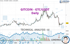 GITCOIN - GTC/USDT - Journalier
