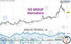 IVS GROUP - Daily