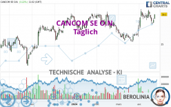 CANCOM SE O.N. - Daily