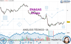 ENAGAS - Daily