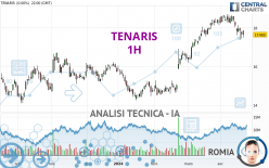 TENARIS - 1 Std.