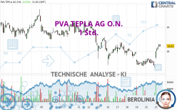 PVA TEPLA AG O.N. - 1 uur