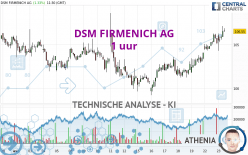 DSM FIRMENICH AG - 1 Std.