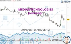 MEDIANTECHNOLOGIES - Daily