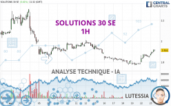 SOLUTIONS 30 SE - 1 uur