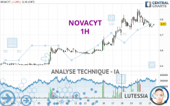 NOVACYT - 1 uur