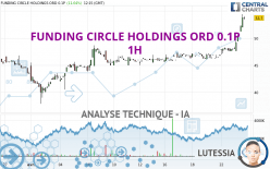 FUNDING CIRCLE HOLDINGS ORD 0.1P - 1 uur