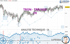 TRON - TRX/USD - 1H